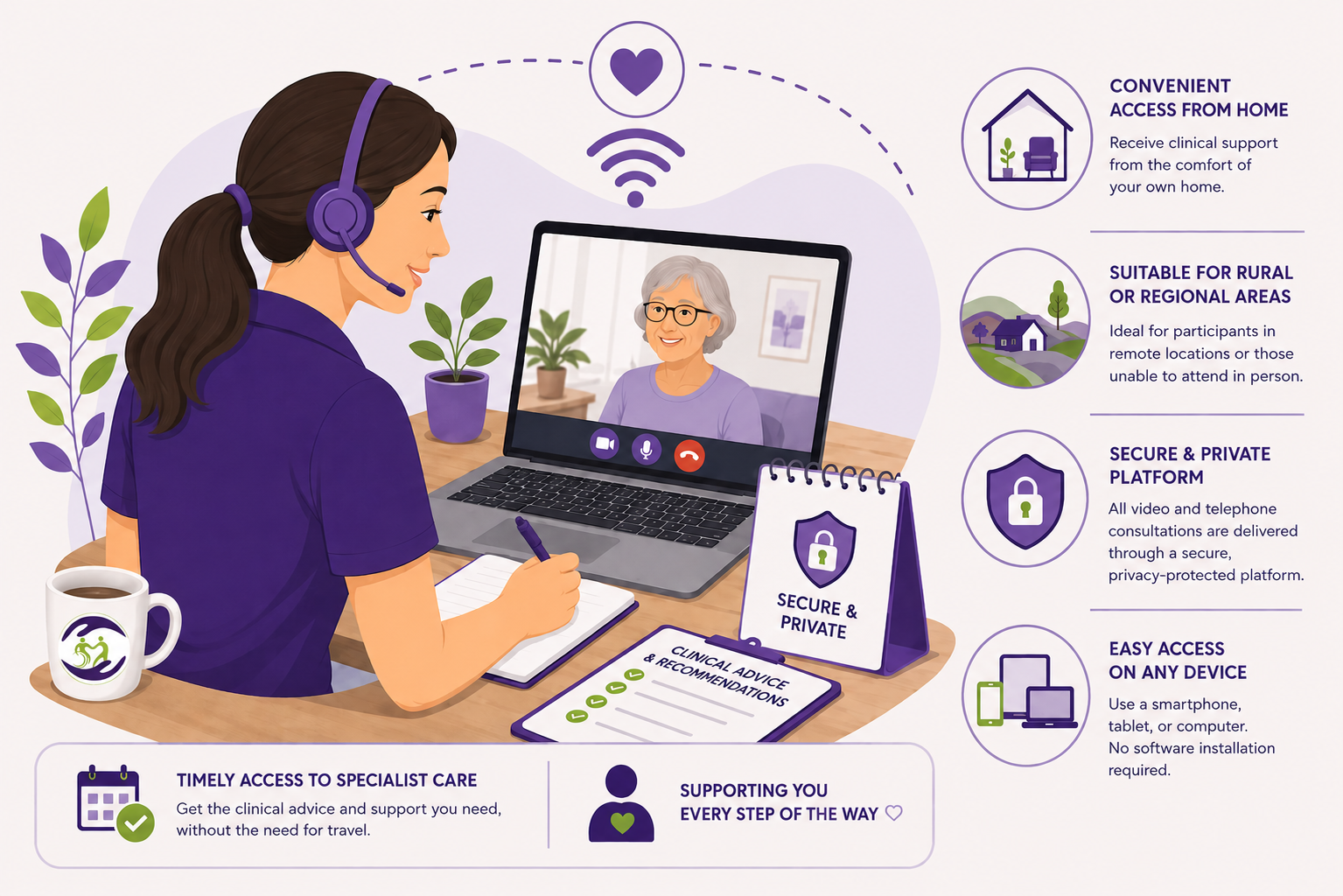 Telehealth-Consultations